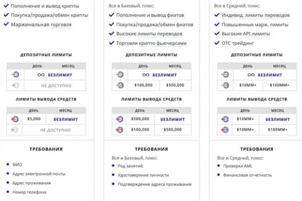 Kraken что это за сайт