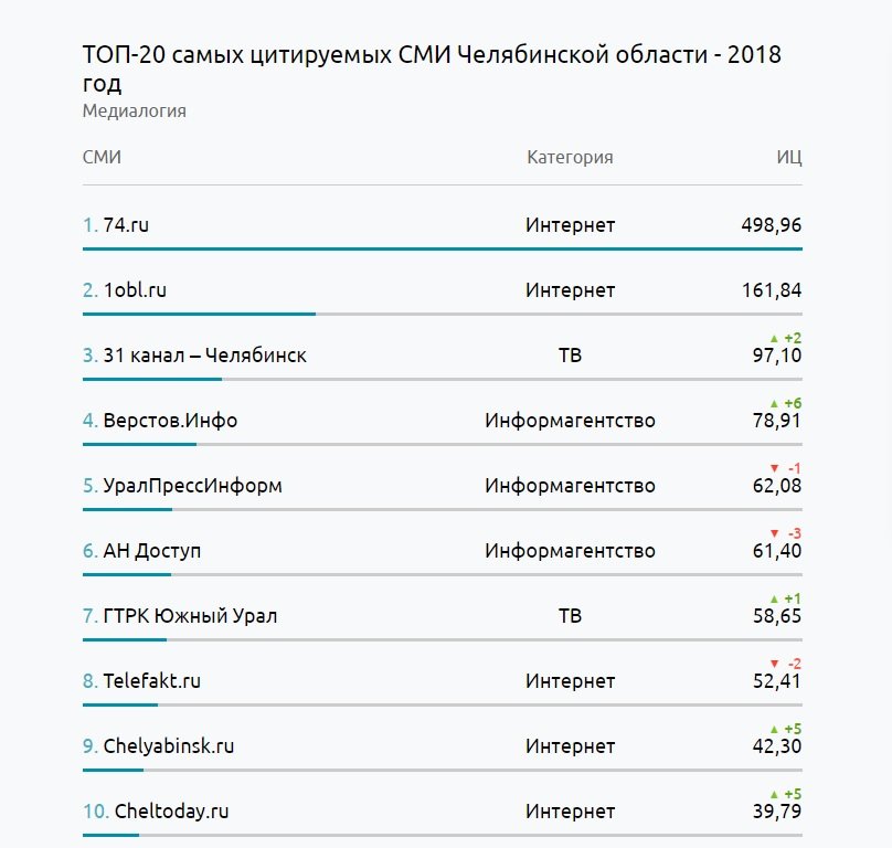 Кракен регистрация