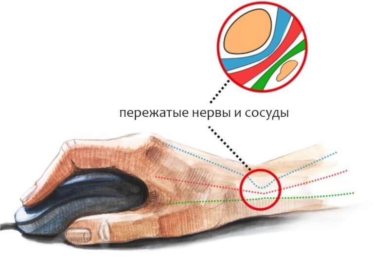 Кракен в обход